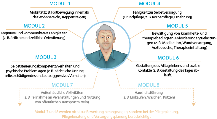 modul-uebersicht